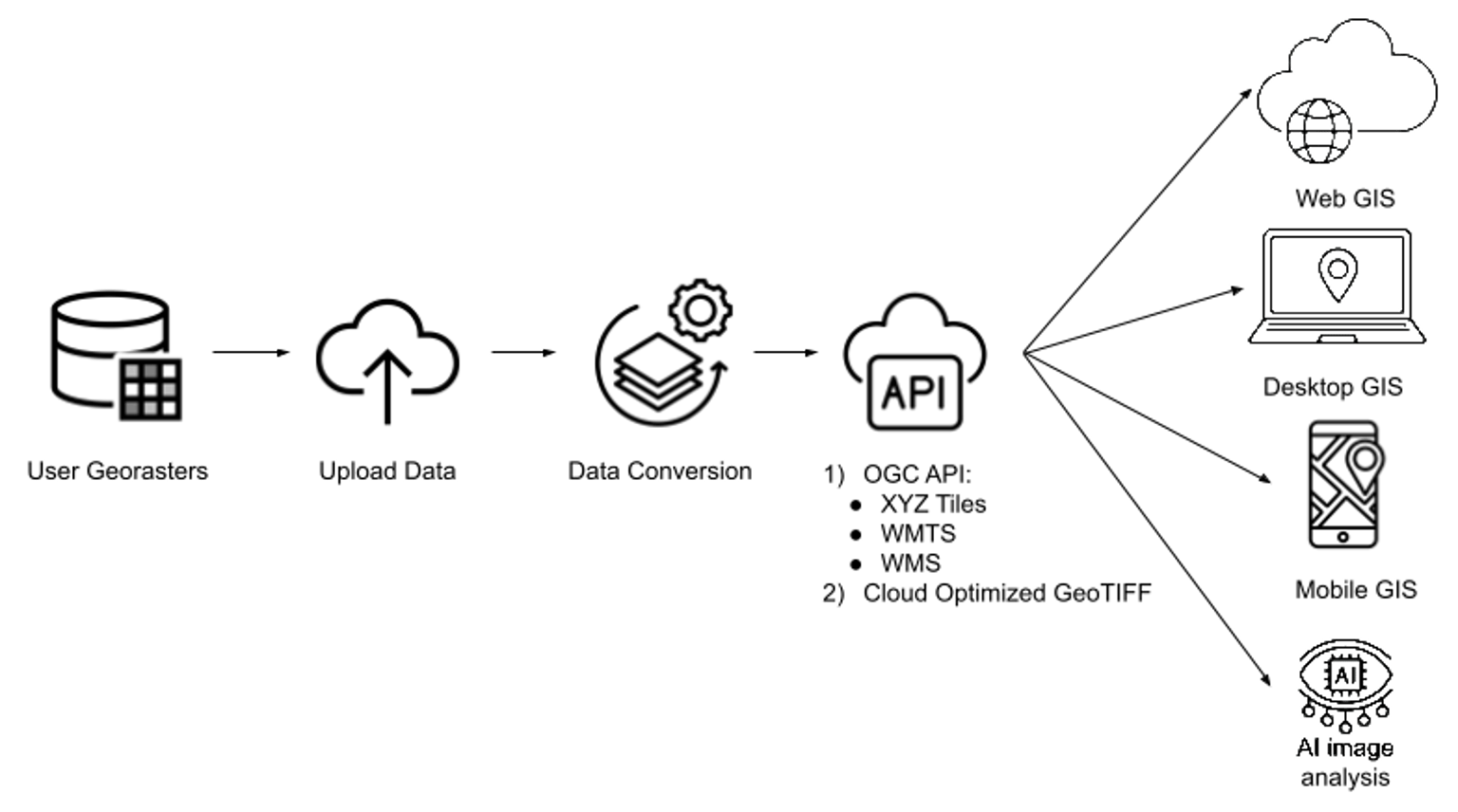 georaster cloud scheme